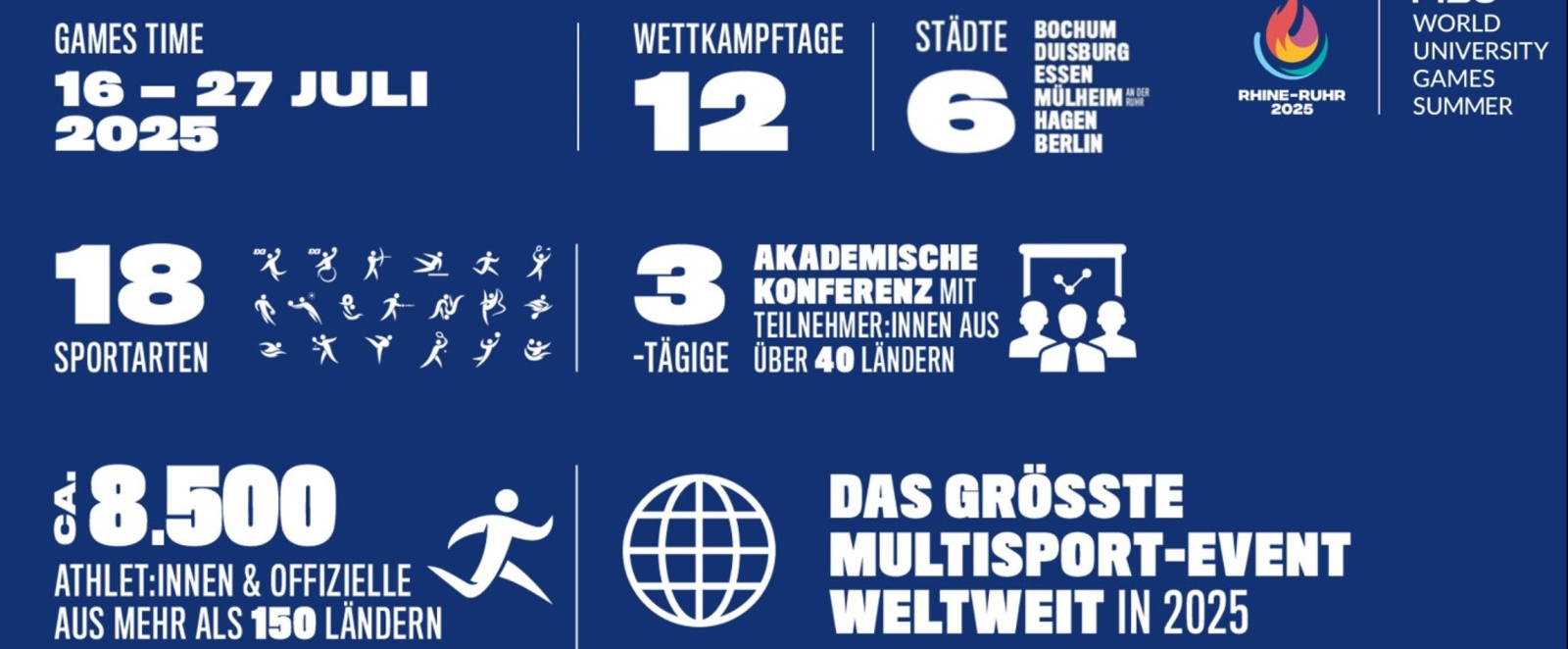 Zahlen & Fakten zu den Spielen
