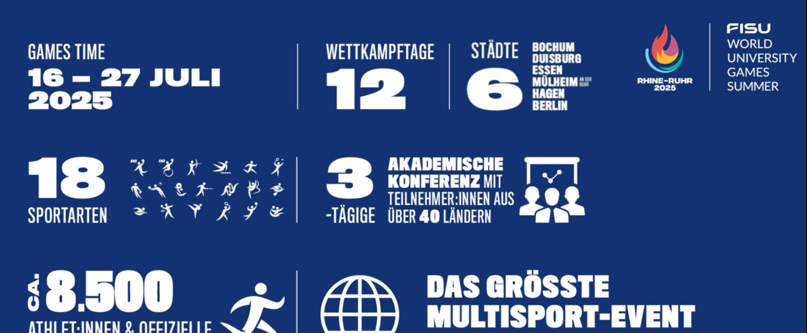 Eine Grafik