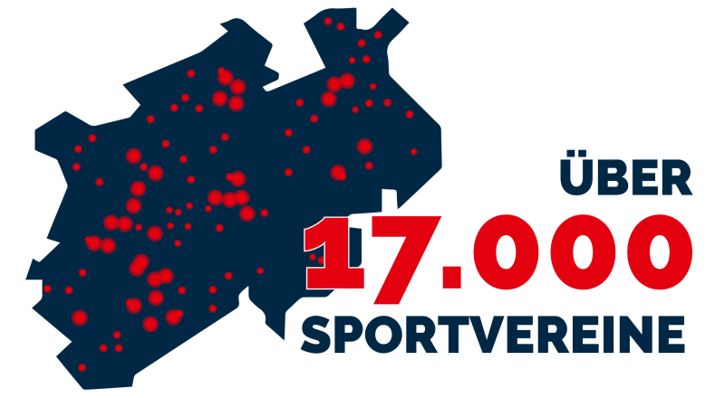 Grafik zur Sportvereinen im Sportland.NRW
