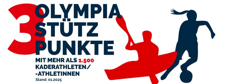 3 Olympiastützpunkte mit mehr als 1.500 Kaderathleten/-athletinnen