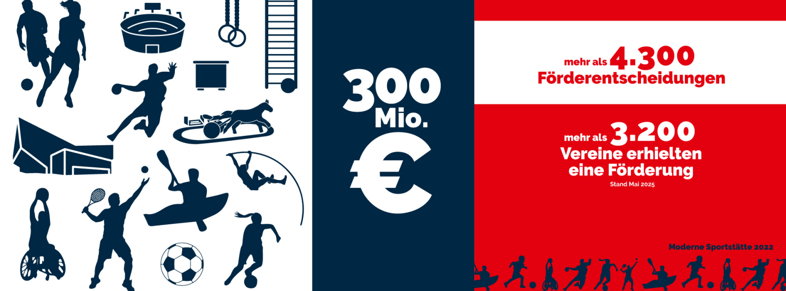 Moderne Sportstätte 2022 -mehr als 4.300 Förderentscheidungen