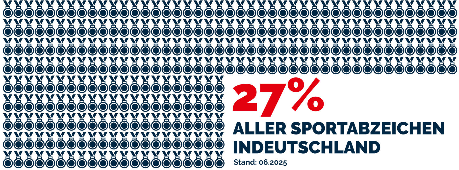 27% aller Sportabzeichen in Deutschland